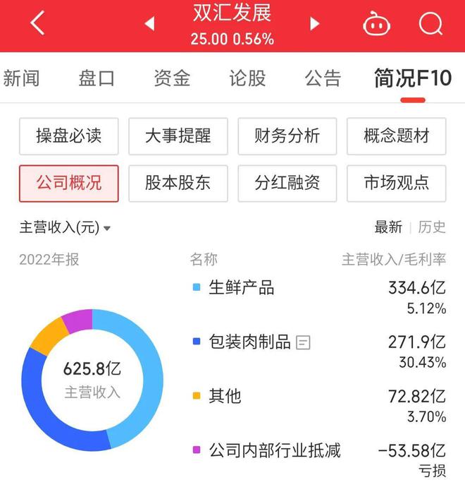 双汇发展最新股吧消息深度解读