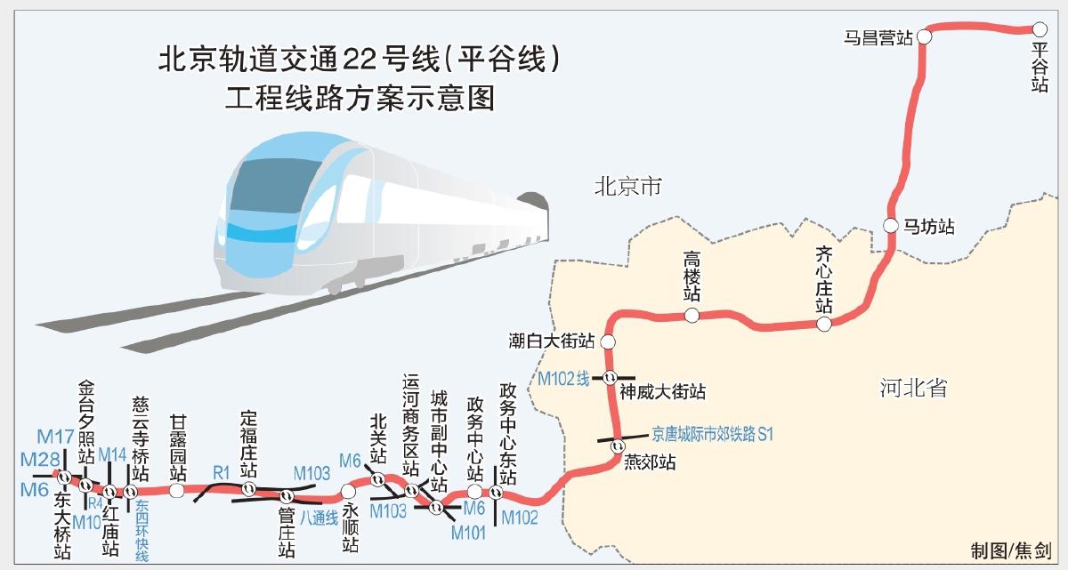 平谷轨道交通最新进展、规划与未来展望