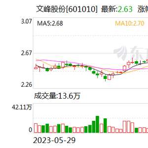 文峰股份股票最新消息全面解析