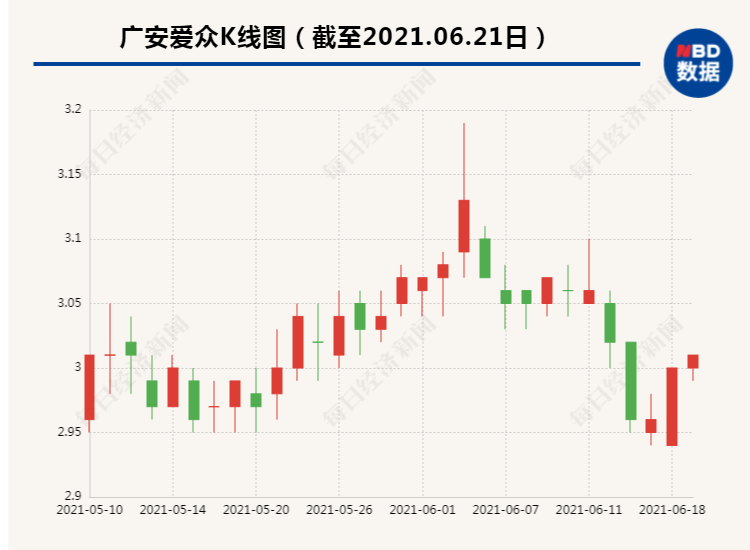 广安爱众股票最新消息综合概述