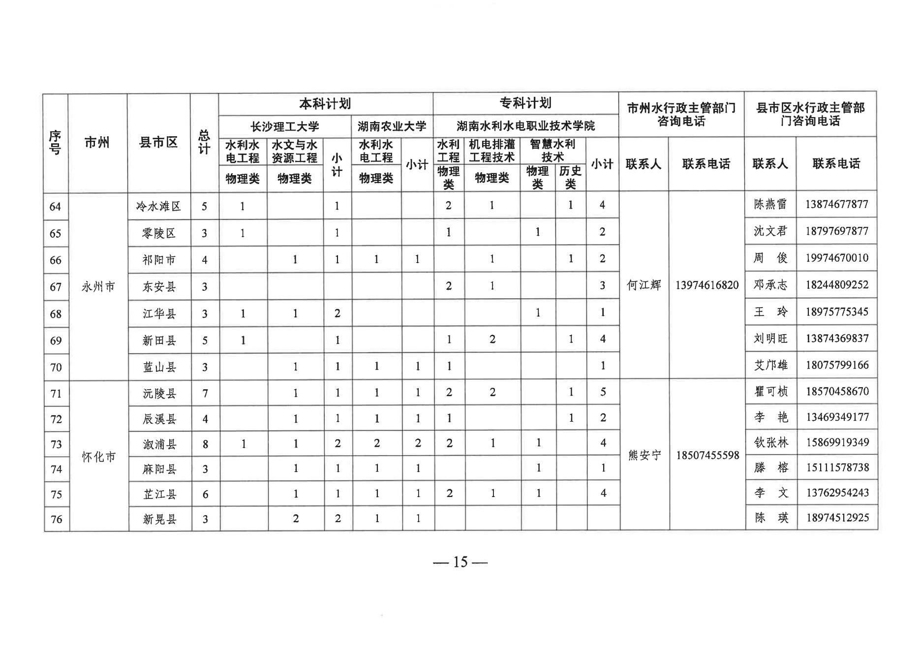 基层特定岗位最新动态，发展趋势与机遇挑战并存