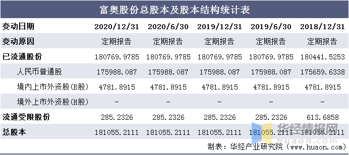 奥门开奖结果+开奖记录2024年资料网站,统计评估解析说明_交互版87.914