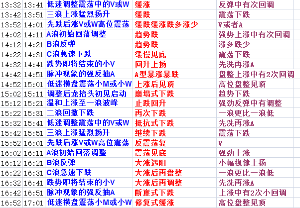 新澳天天开奖资料大全94期,预测分析说明_尊贵版28.809