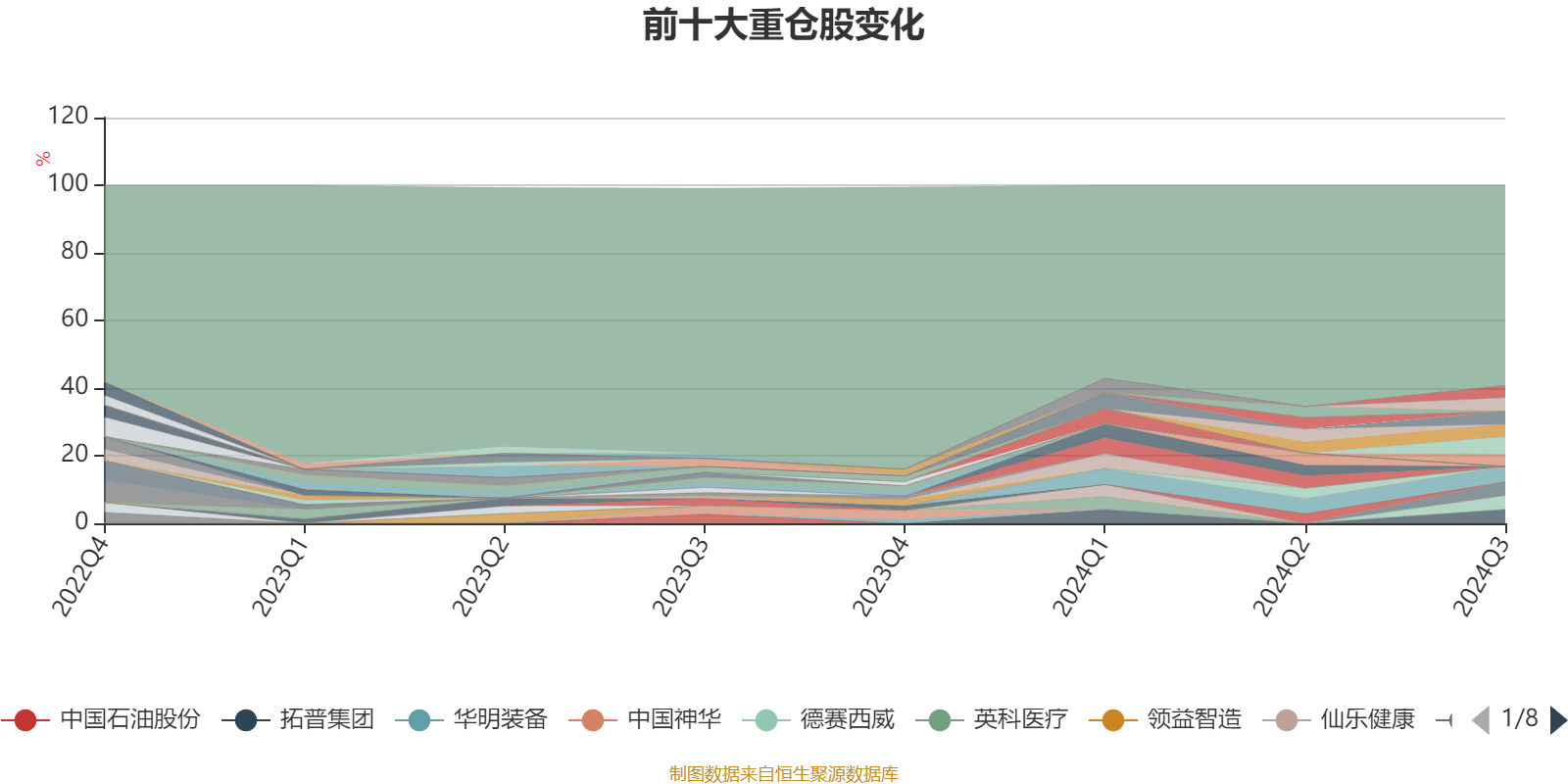 第186页