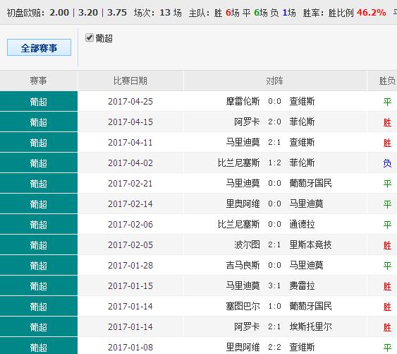 72396.cσm查询澳彩开奖网站,实地验证方案_运动版49.705