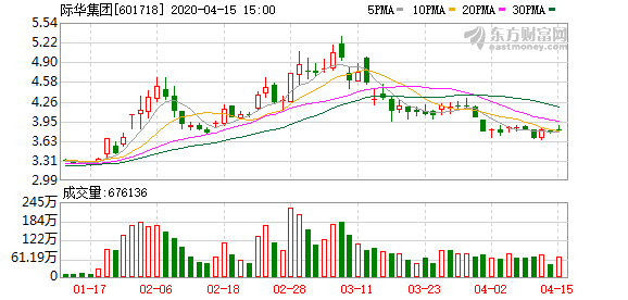 际华集团股票最新消息深度解读与分析