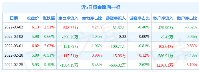 金鹰股份股票最新动态全面解析