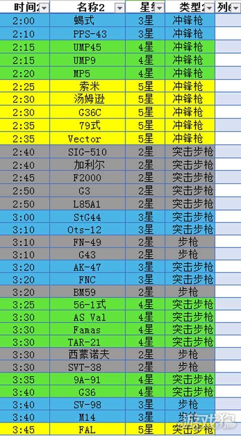 少女前线最新建造时间表全面解析